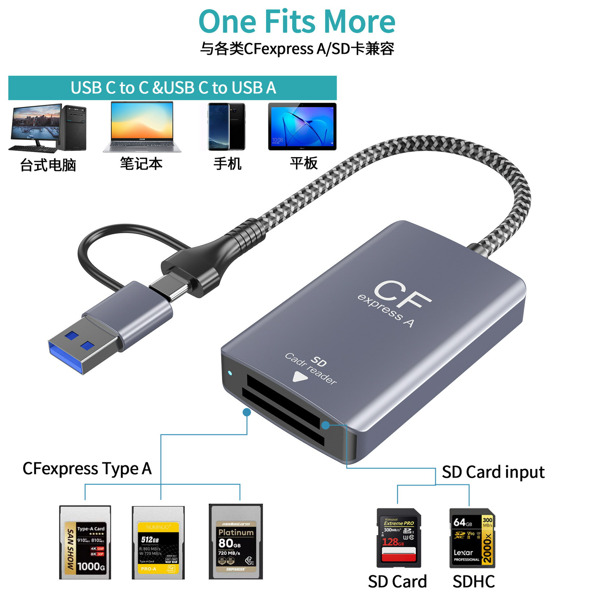 【高速雙卡槽】CFexpress讀卡器 SD卡讀卡器 相機讀卡器 記憶體卡讀卡器 高速傳輸 雙卡同讀 USB3.2 Gen2 10Gbps 相容CFexpress Type A/SD卡 攝影攝像必備