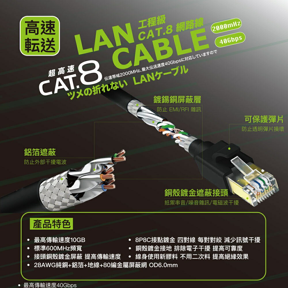 HARK Cat.8網路線 1