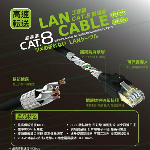 HARK Cat.8網路線 1