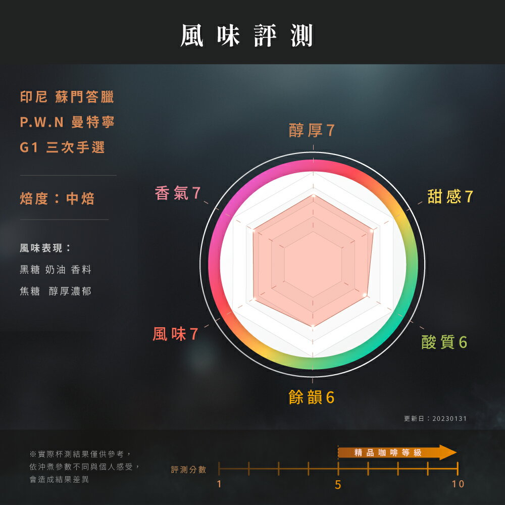 印尼蘇門答臘 P.W.N 曼特寧G1 三次手選 咖啡豆1包│中焙【JC咖啡】半磅(230g) 莊園咖啡 新鮮烘焙 2