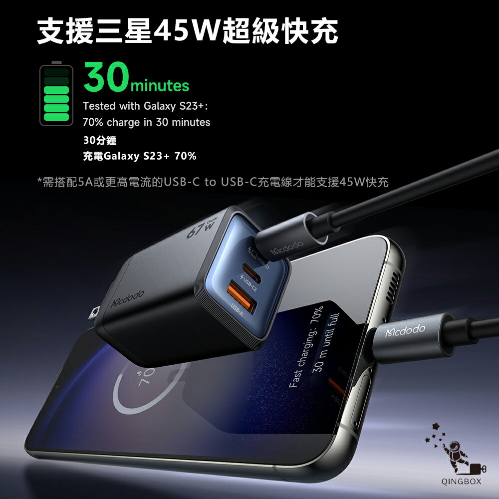 Mcdodo麥多多 LQ CH098 Gana系列三口mini氮化鎵充電器67W 2C1A 美規 黑色 6
