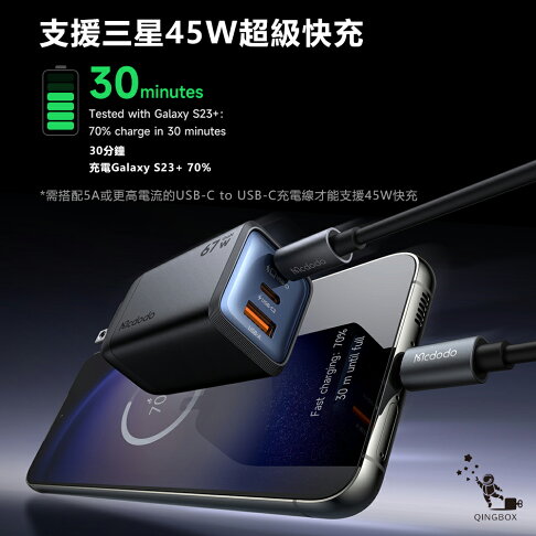 Mcdodo麥多多 LQ CH098 Gana系列三口mini氮化鎵充電器67W 2C1A 美規 黑色 6