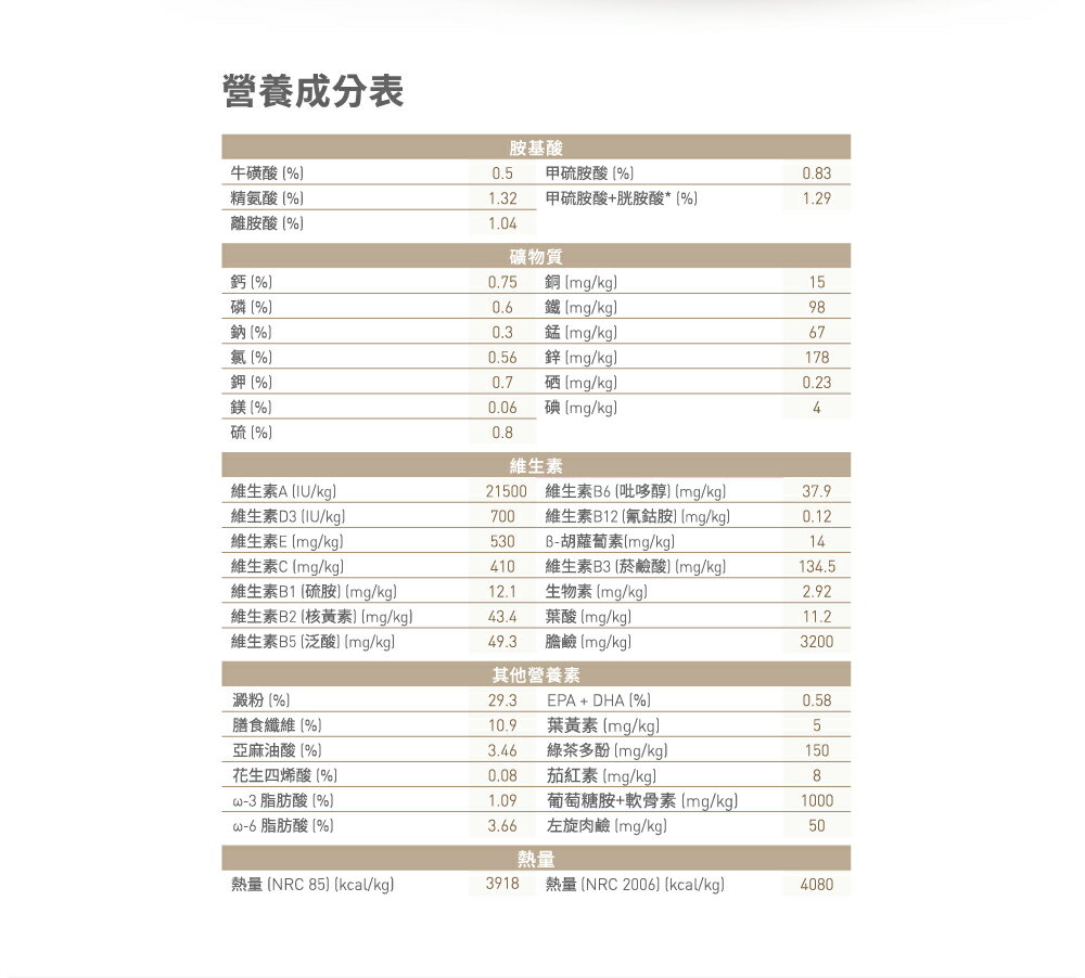 法國皇家ROYAL CANIN 【A30+12 12+歲老貓】熟齡貓/老貓專用飼料2kg 專為老貓牙口設計 軟質地夾心 5 法國皇家ROYAL CANIN 【A30+12 12+歲老貓】熟齡貓/老貓專用飼料2kg 專為老貓牙口設計 軟質地夾心 5