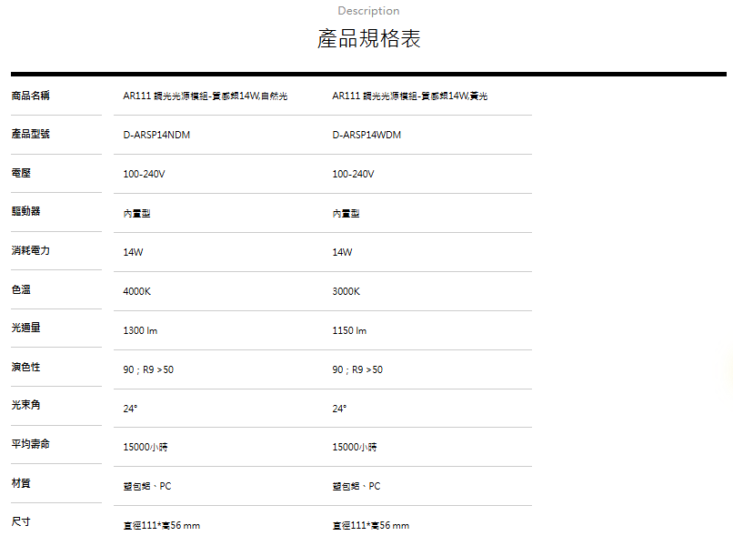 (A Light)附發票 舞光 LED AR 調光燈泡 14W AR111 燈泡 調亮度燈泡 AR111光源 盒燈 8