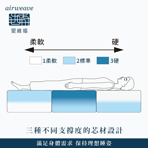 airweave 愛維福|單人加大 - 25公分多模式床墊S04 東奧概念款機能床墊 (日本原裝進口) 4