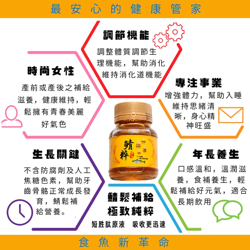 鯖粹短胜肽鯖魚精【62mlx6入/盒】即時補給必需胺基酸／台糖製造／領券再折【UNeed生活選物】 3