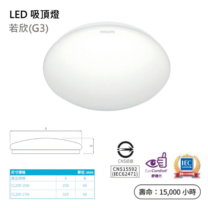 可超取【燈王的店】飛利浦 若欣 10W/17W LED吸頂燈 (PH-CL200-10W / PH-CL200-17W)