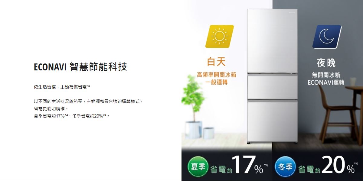 【Panasonic 國際牌】日系上質變頻系列 無邊框鋼板三門電冰箱 NR-C454HV-W ★僅苗栗地區安裝定位 9