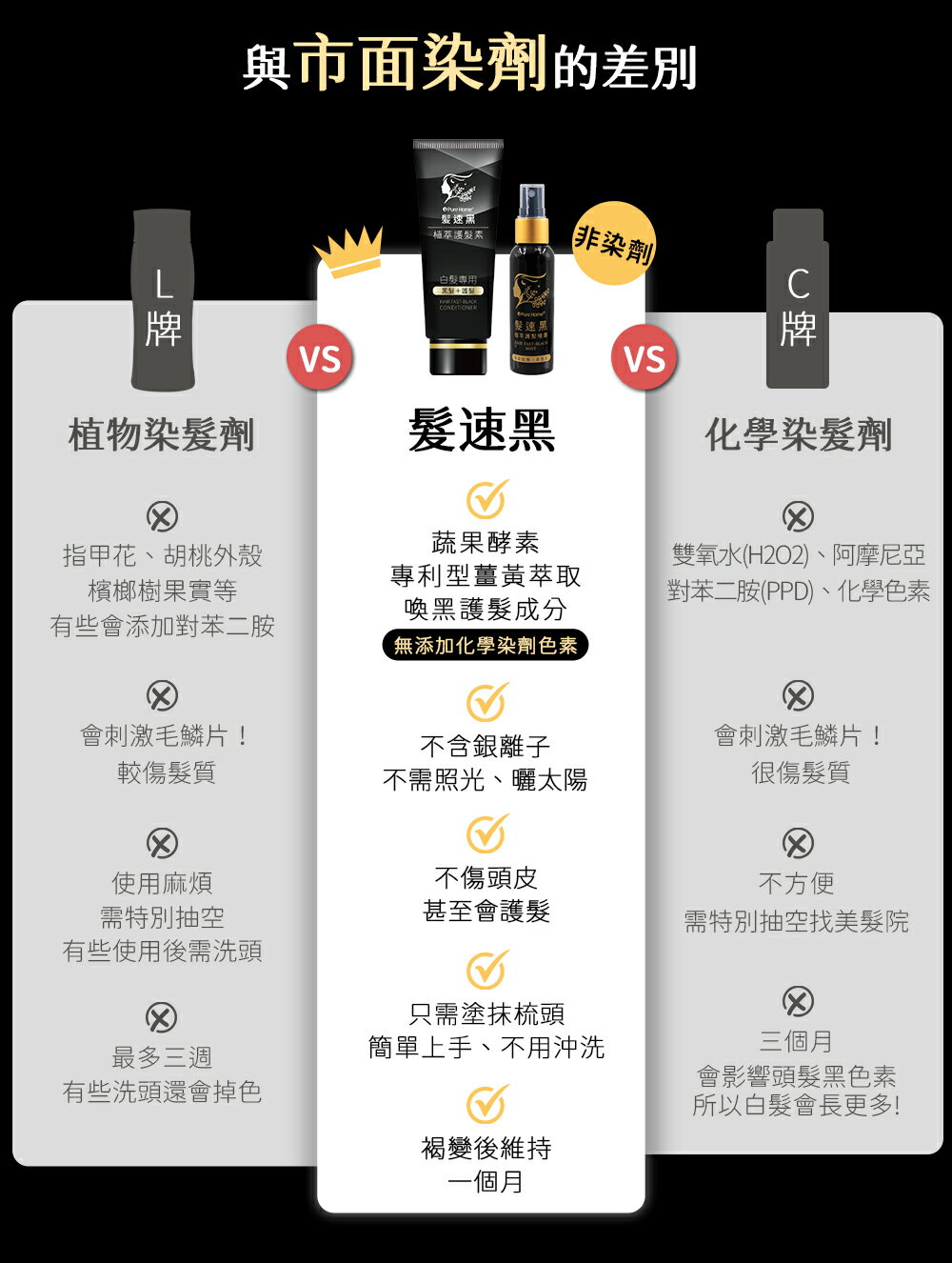 PURE HOME-髮速黑植萃護髮素plus 4入組 90ML 非染髮劑 白髮救星 純天然 免沖洗 海翔健康館 8