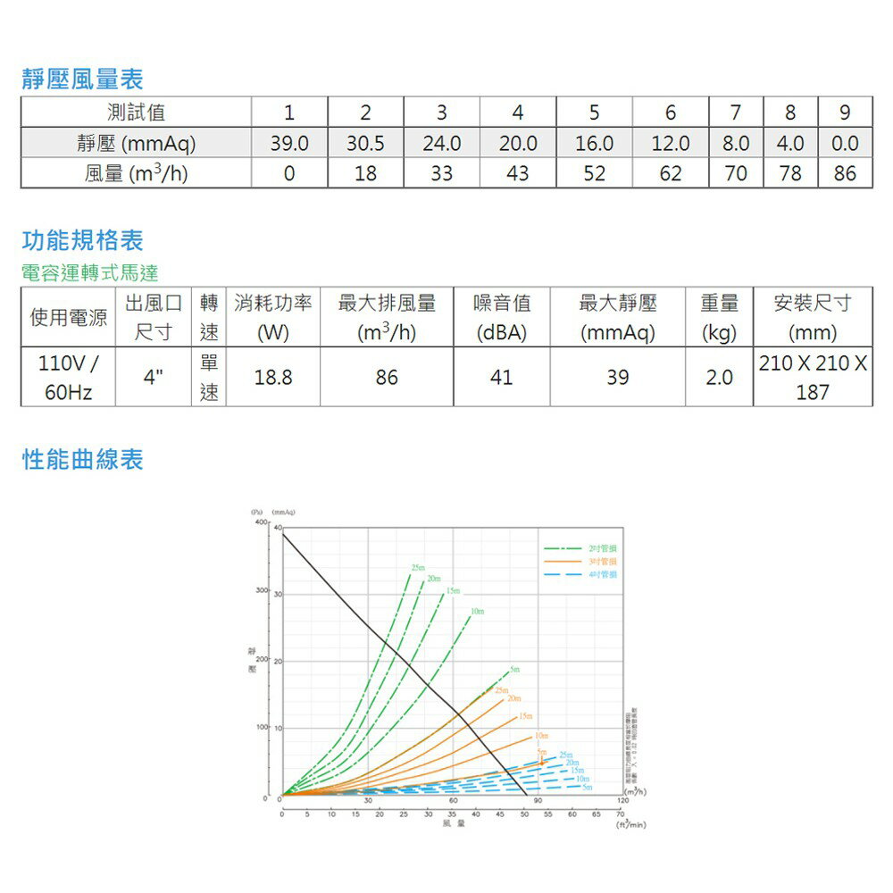 阿拉斯加 ALASKA 天嵐峰-288 無聲換氣扇 高靜壓 110V / 220V 不含安裝【領券滿額再折千12/31止】 2
