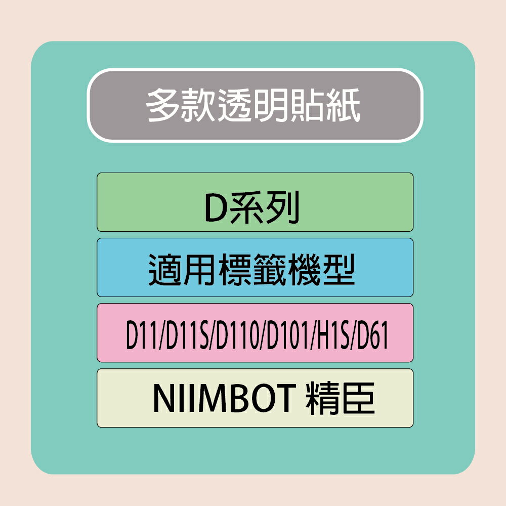 NIIMBOT 精臣 標籤機 列印機 專用 透明 貼紙 D110/D11S/D101/H1S/D61 適用 / 捲 D系列