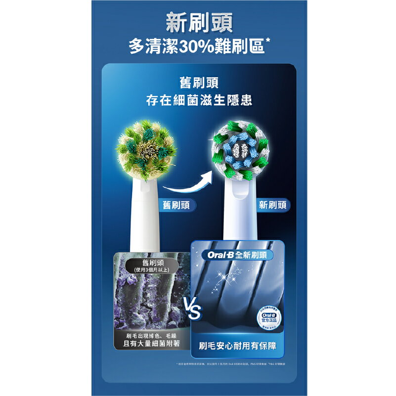 【德國百靈Oral-B】EB50-8 深層清潔X型刷頭(8入) 6