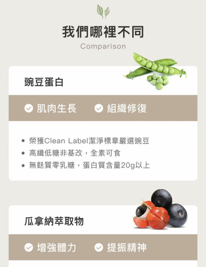 【單包販售】【Body Goals】 多效乳清蛋白飲  全素多效豌豆蛋白飲  31g / 包  法式可可 / 草莓牛奶 5
