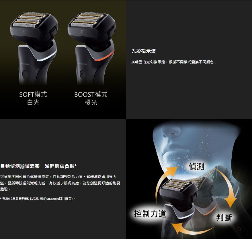 【Panasonic/國際牌】日製旗艦型6枚刃充電式水洗電鬍刀 ES-L690U 1