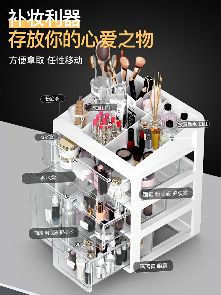 透明化妝品收納盒桌面抽屜化妝櫃口紅化妝盒防塵置物架子宿舍好物