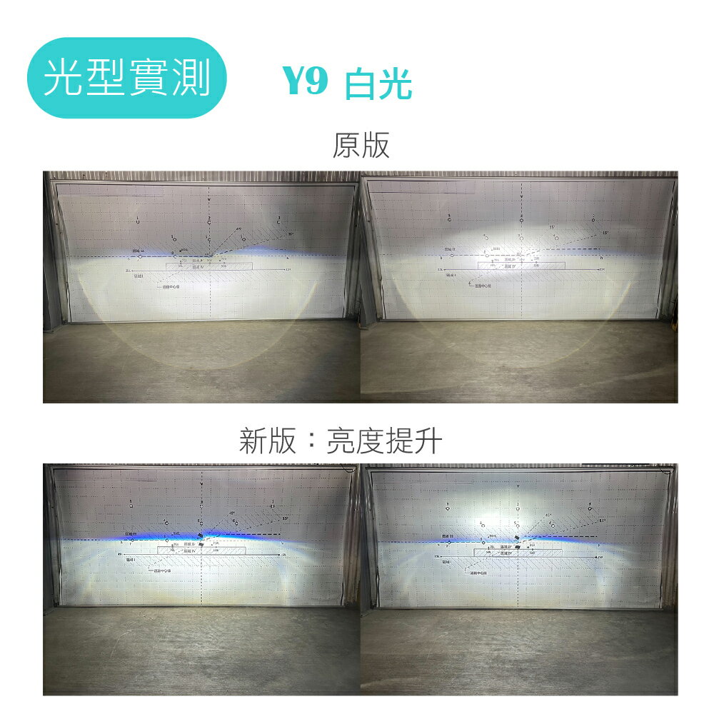 SLO【Y9/Y6 LED小魚眼大燈】R6/L1魚眼 H4LED大燈 H4魚眼 勁戰 VJR 勁豪 RAY 皆可安裝 2