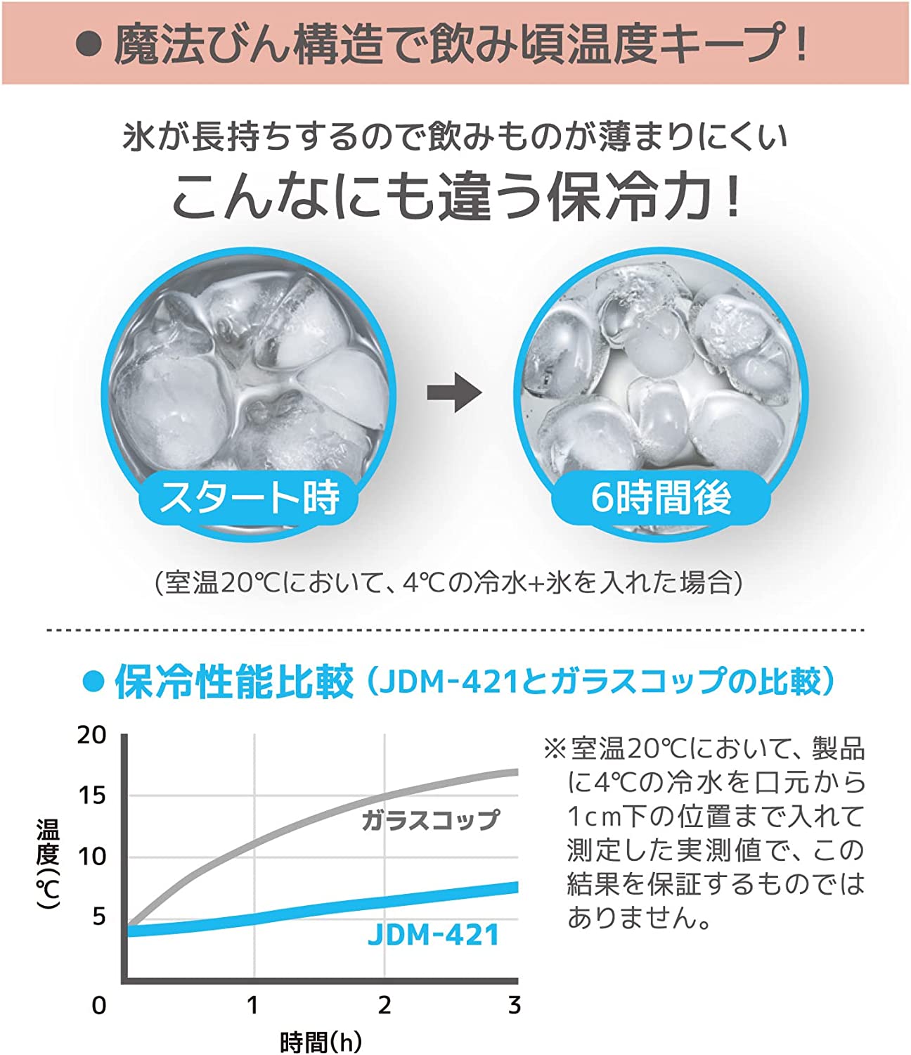 日本 THERMOS JDM-421 保冷保溫杯 真空斷熱 漸層不鏽鋼杯 母親節 父親節送禮 不鏽鋼 登山露營 【小福部屋】 8