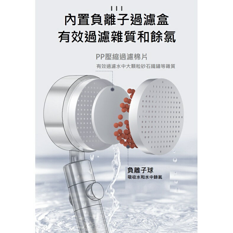 太空鋁一鍵開關蓮蓬頭 可旋轉過濾增壓蓮蓬頭 4