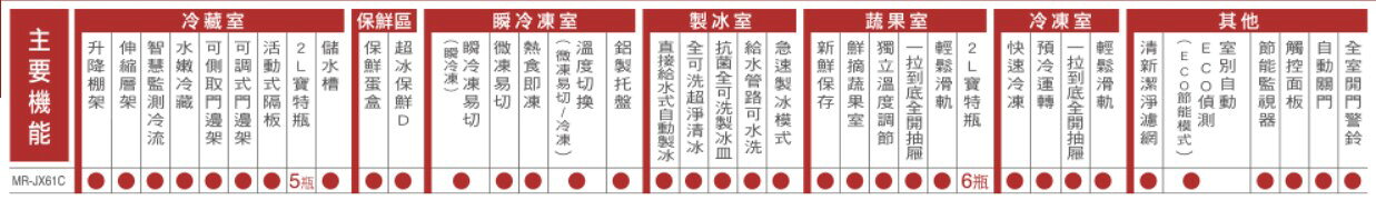 【MITSUBISHI/三菱】 605L日製一級能效變頻六門冰箱 MR-JX61C-W-C1/MR-JX61C-N-C1 1