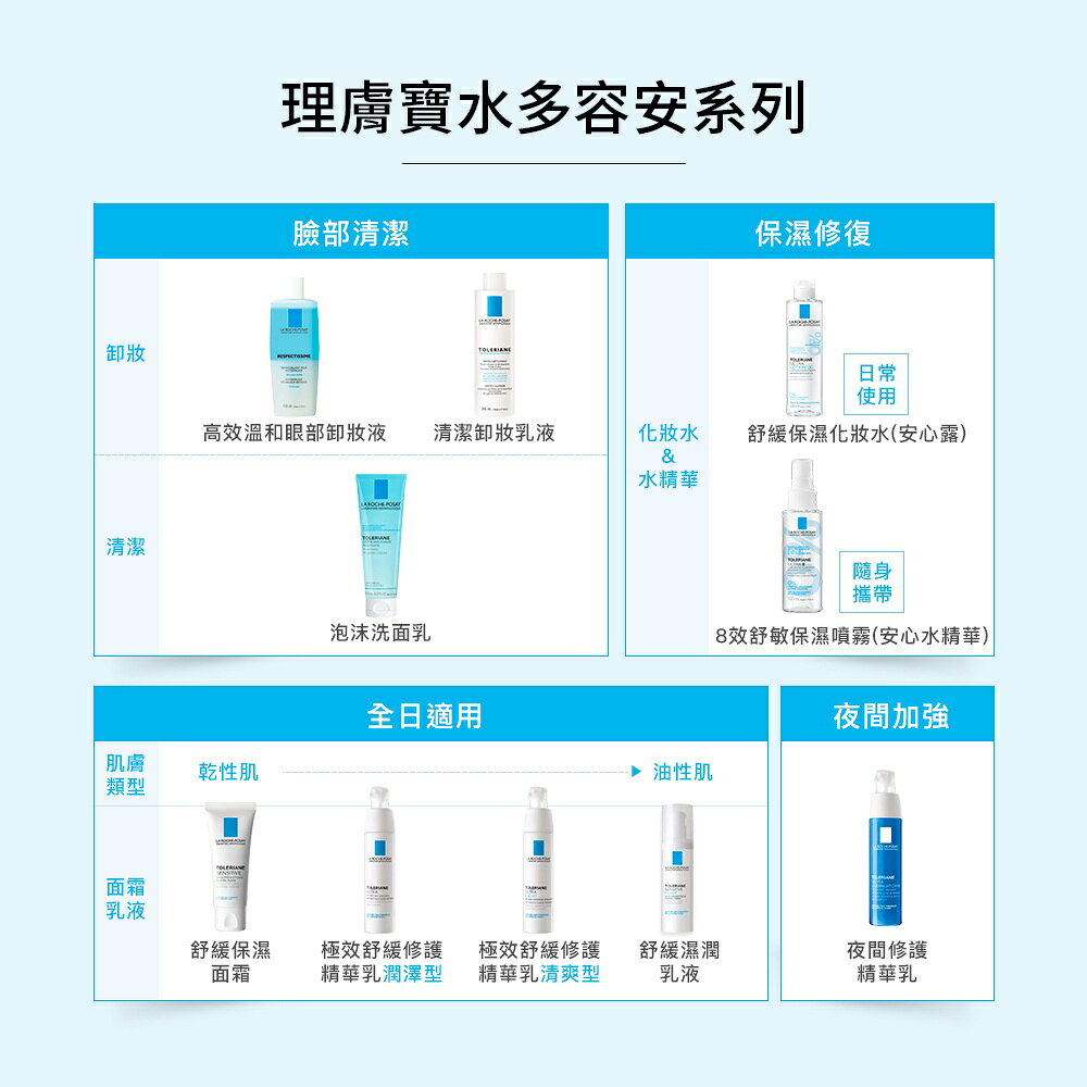 理膚寶水 多容安舒緩保濕化妝水 7