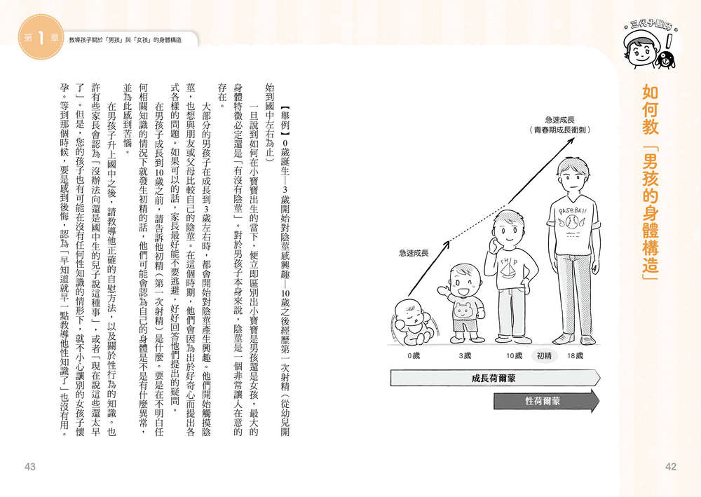 性知識.爸媽給問嗎？：婦科醫師教你透過親子對話.在日常展開性教 2