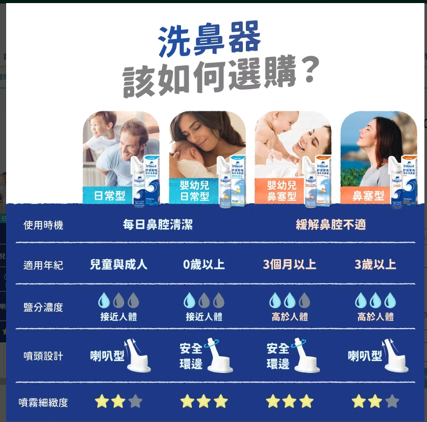 [日安藥局][現貨秒出]舒德爾瑪海水洗鼻器 洗鼻噴霧 嬰幼兒型 日常型 鼻塞型  舒德爾瑪洗鼻器 法國原裝進口 1