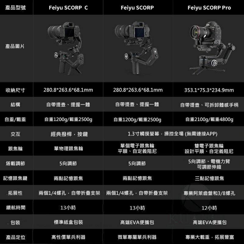 飛宇授權經銷 SCORP SCORP-C Feiyu 蠍子 飛宇原廠 相機穩定器 三軸穩定器 相機三軸 單眼穩定器｜領券最高折$220 6