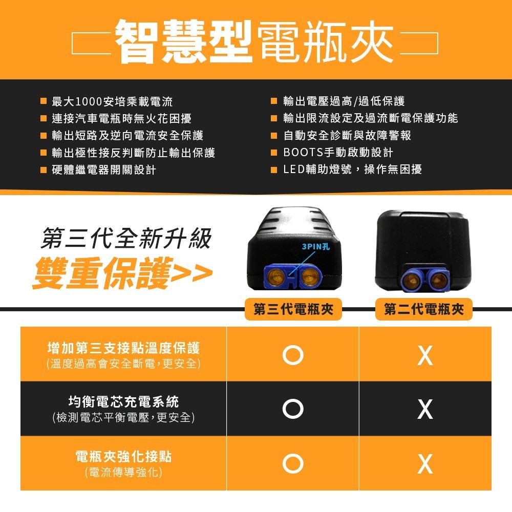 【飛樂 Discover】AH-1200QC第三代 Type-C雙向快充汽柴油終極版|【APP下單6% 】 8