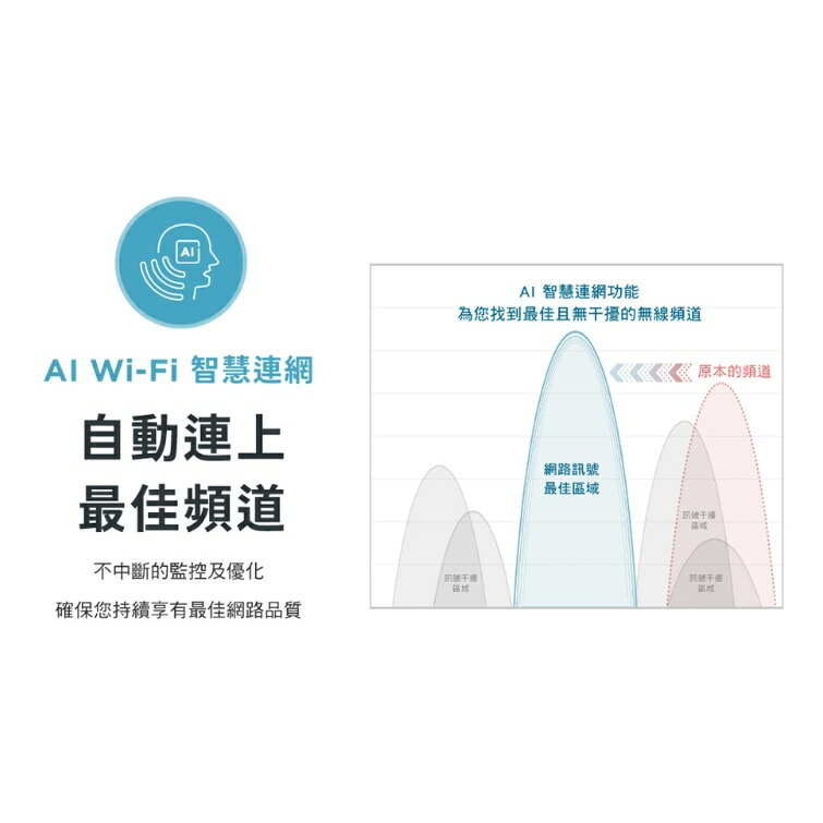 D-Link 友訊 G403 EAGLE PRO AI 4G LTE SIM卡 Cat.4 N300 無線路由器 3