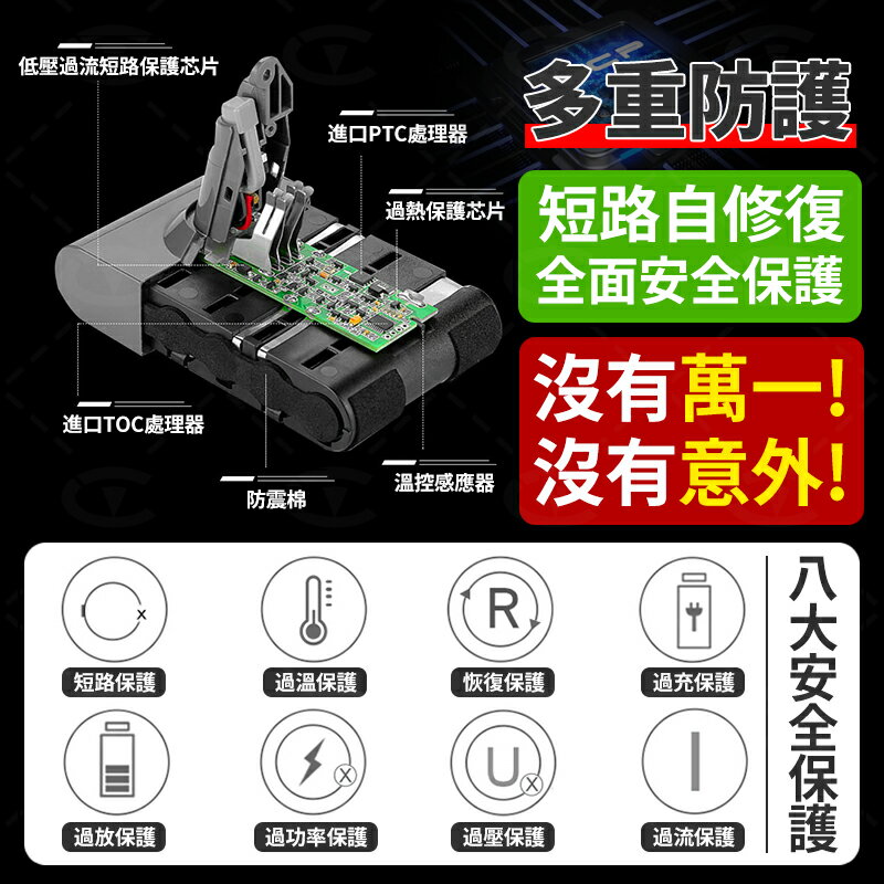 台灣現貨 Dyson電池 適配戴森V8 SV10 SV10K電池 dysonV8系列更換電池 dyson吸塵器電池 3.0mAh 2