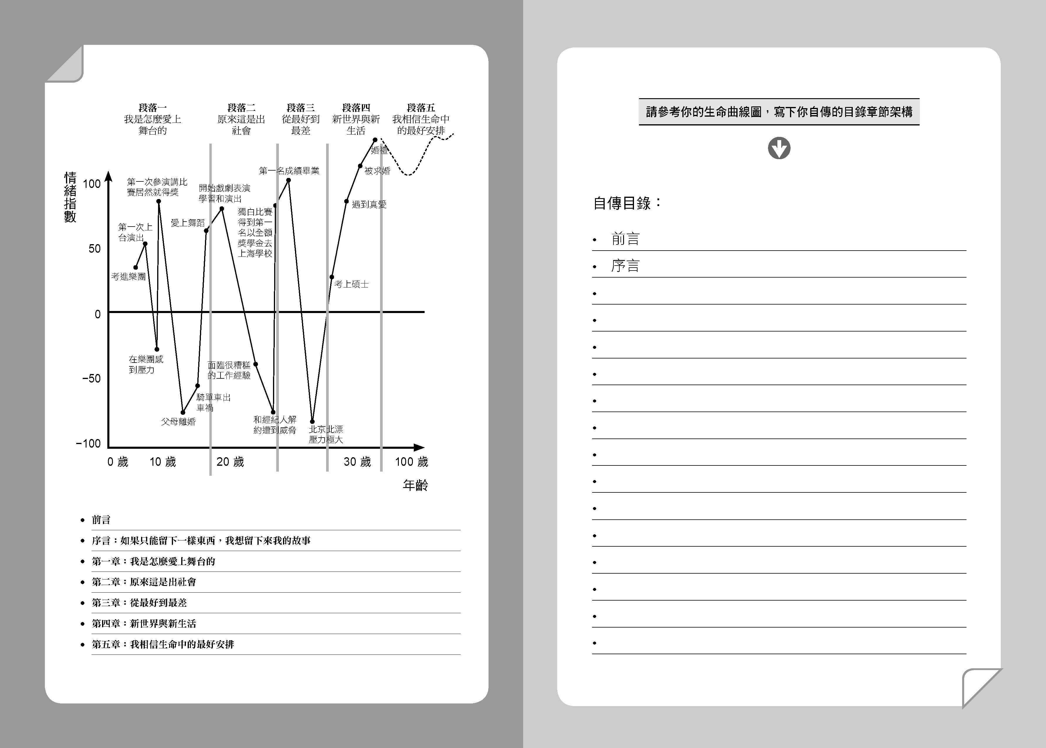 留下生命故事：如何撰寫自傳，傳承精彩人生 6