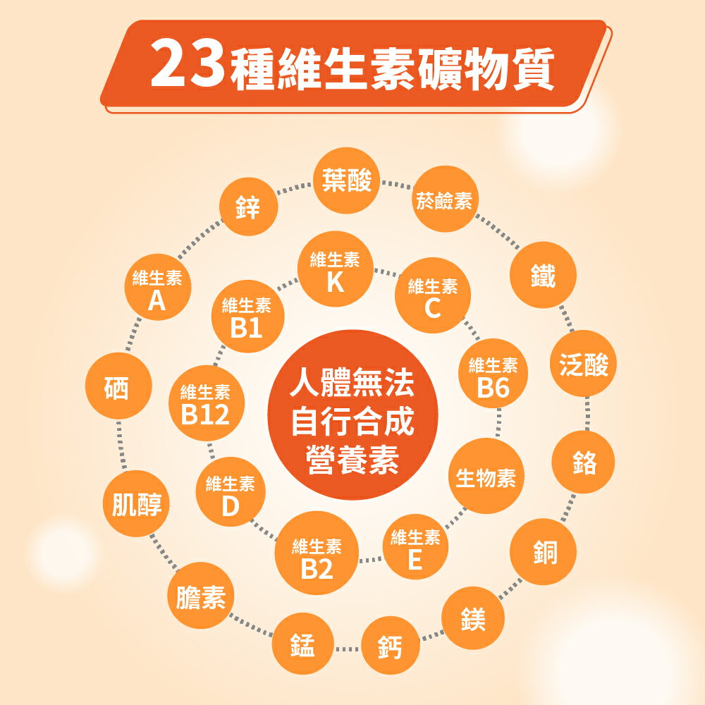 LOVITA 愛維他 綜合維他命礦物質素食錠 60錠/瓶 (葉黃素,酵素,薑黃,B群,維他命C,鈣,鎂,鋅) 2