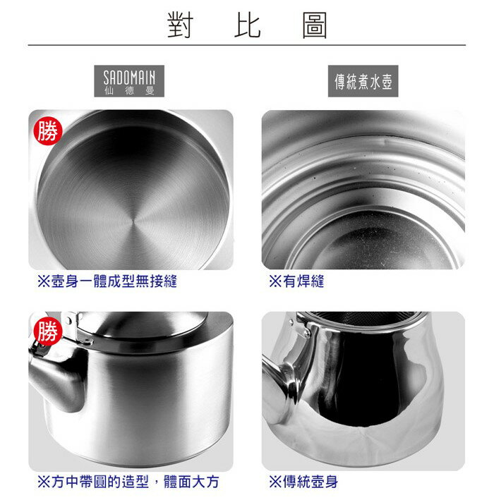 🌟附發票🌟仙德曼正304#不鏽鋼手工壺SS351 3.5L SS255 2.5L 笛音壺 煮水壺 琴音壺 仙德曼笛音壺 燒水壺 露營茶壺 露營壺 露營泡茶壺 仙德曼手工壺 手工茶壺 手工笛音壺 7