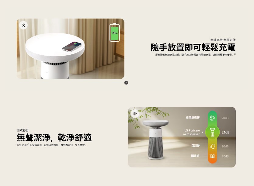 【LG/樂金】PuriCare™ AeroSpeaker 空氣清淨機 小蘑菇 AS201SHU0 6