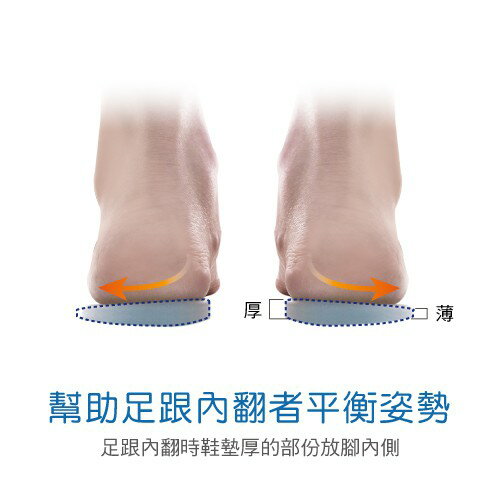 矽膠腳跟墊(姿勢平衡型)-1雙 【GelSmart吉斯邁】GSM-SH301D 2