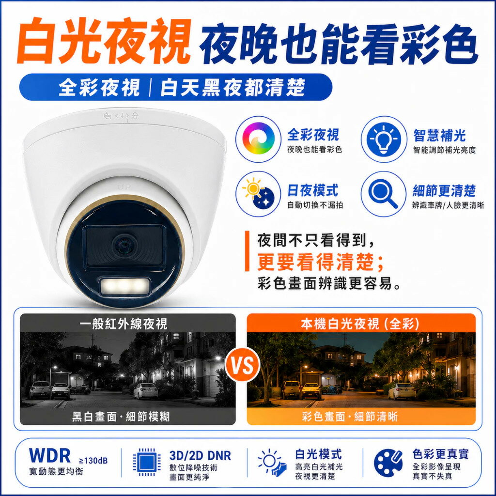 200萬全彩夜視攝影機 1080P高清監視器 IP67防水防塵 3.6mm廣角 四合一類比鏡頭 3