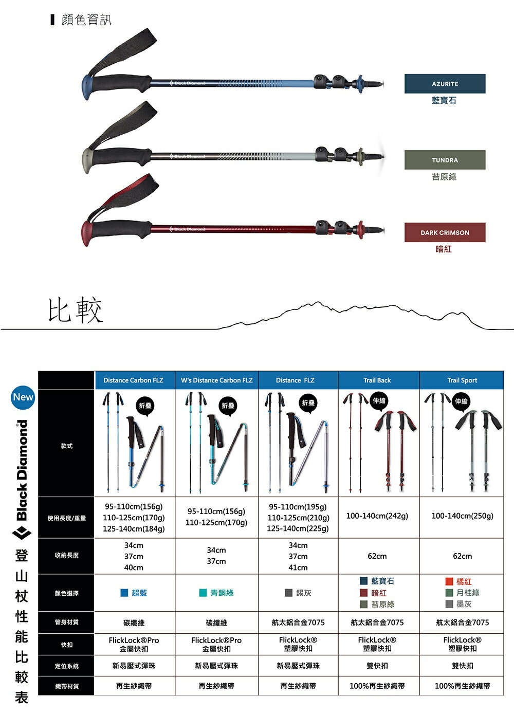 Black Diamond Trail Back 登山杖 藍寶石 112548 【野外營】伸縮 登山 健行 5