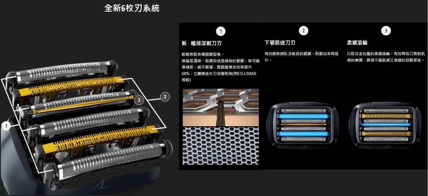 【Panasonic/國際牌】日製旗艦型6枚刃充電式水洗電鬍刀 ES-L690U 4