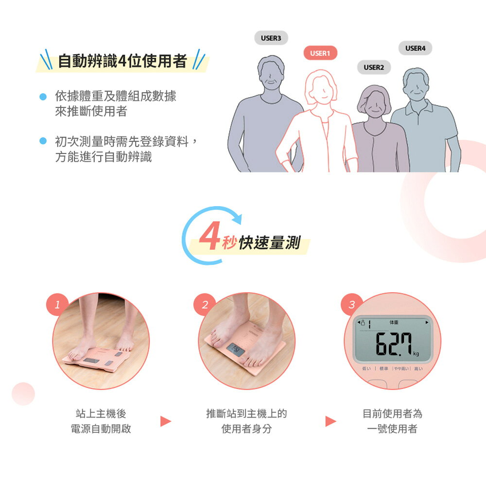 【體脂計基本款】歐姆龍體重體脂肪計 HBF-235無藍芽熱銷款 2