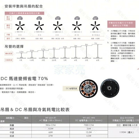 免運 楓光 吊扇 52吋 玉兔系列 21W LED 調光調色燈組 簡約DC吊扇 DC專用遙控器 110V (A Light) 2