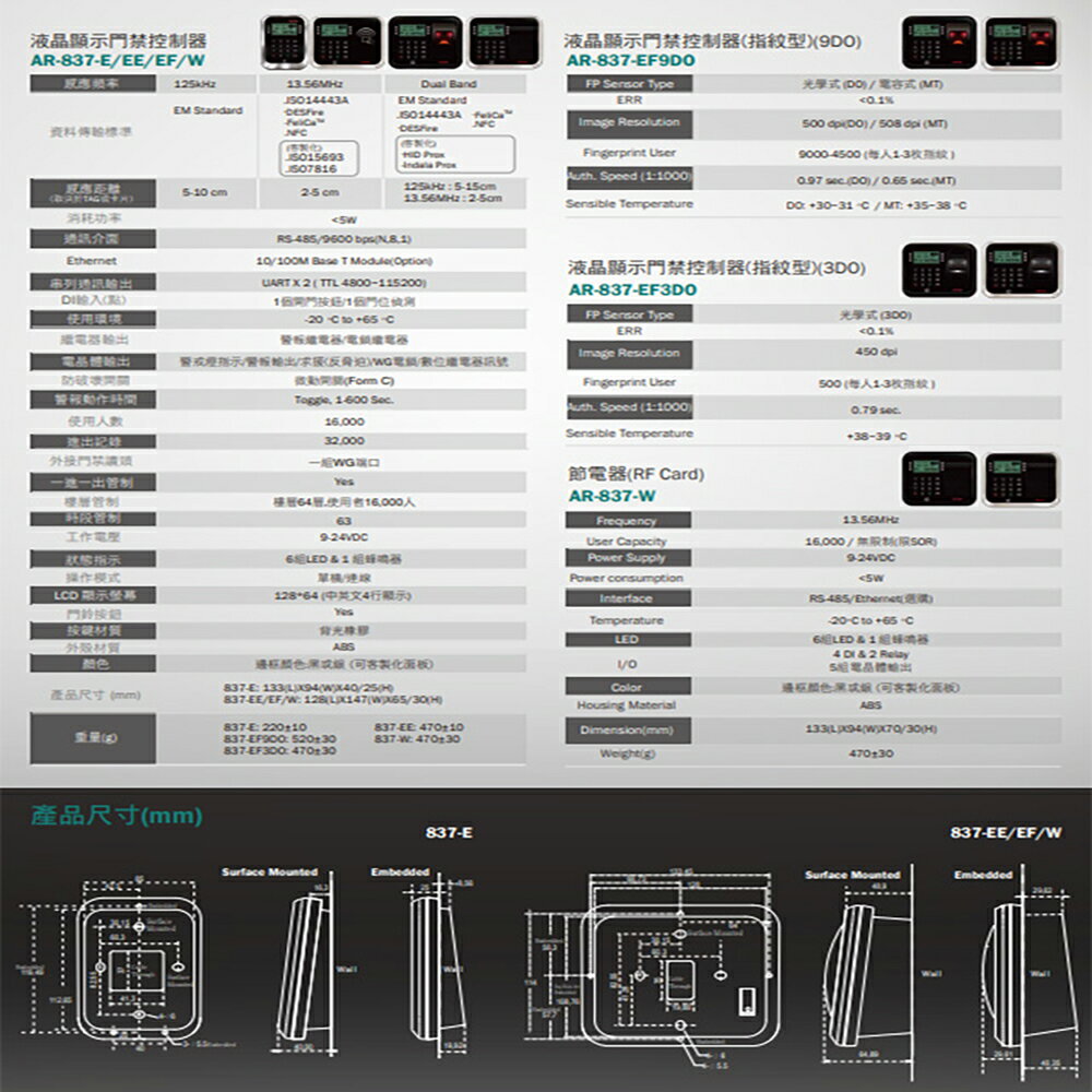 昌運監視器 SOYAL AR-837-EF(AR-837-EF9DO) 雙頻EM/Mifare TCP/IP 光罩型指紋機 液晶顯示控制器 ...