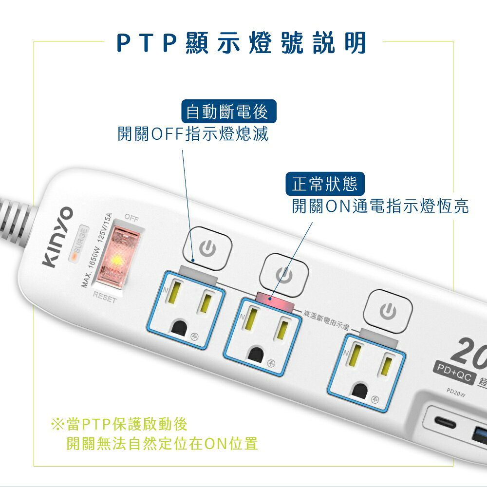 【KINYO】4開3插PD+USB延長線 (GIPD) 6呎/9呎 4