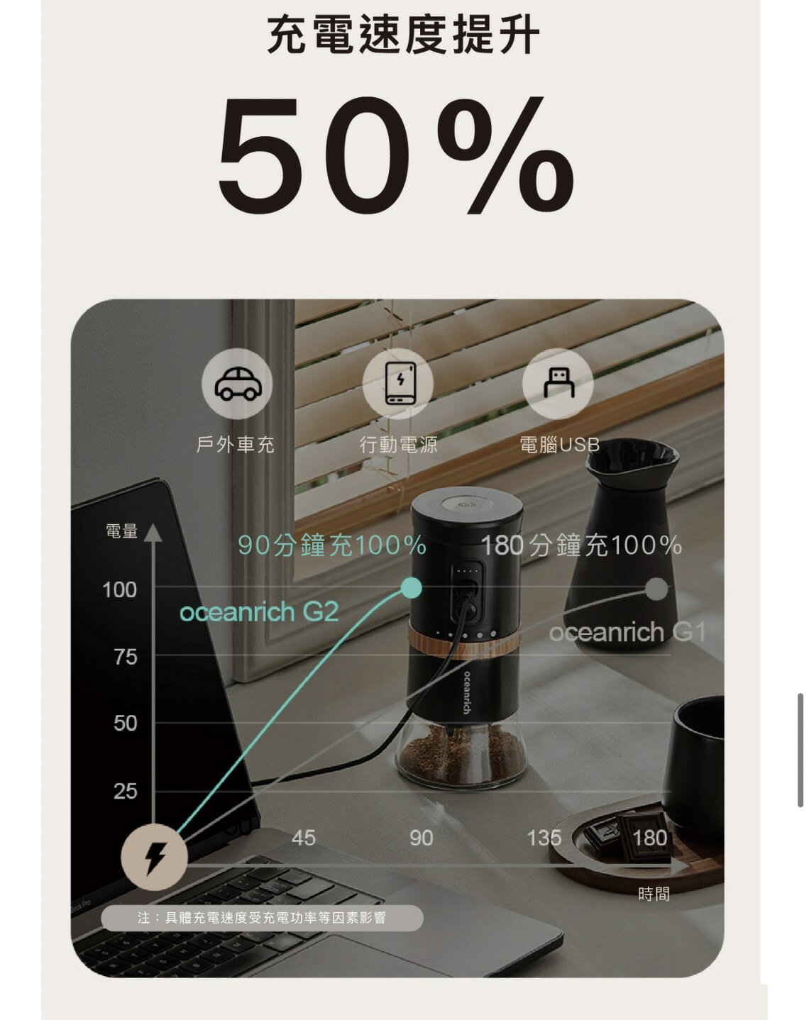 【公司貨 818限定 限時加送一個粉倉罐】oceanrich G2 2.0 便攜式電動磨豆機 磨豆機 咖啡機 咖啡豆 咖啡研磨機 7