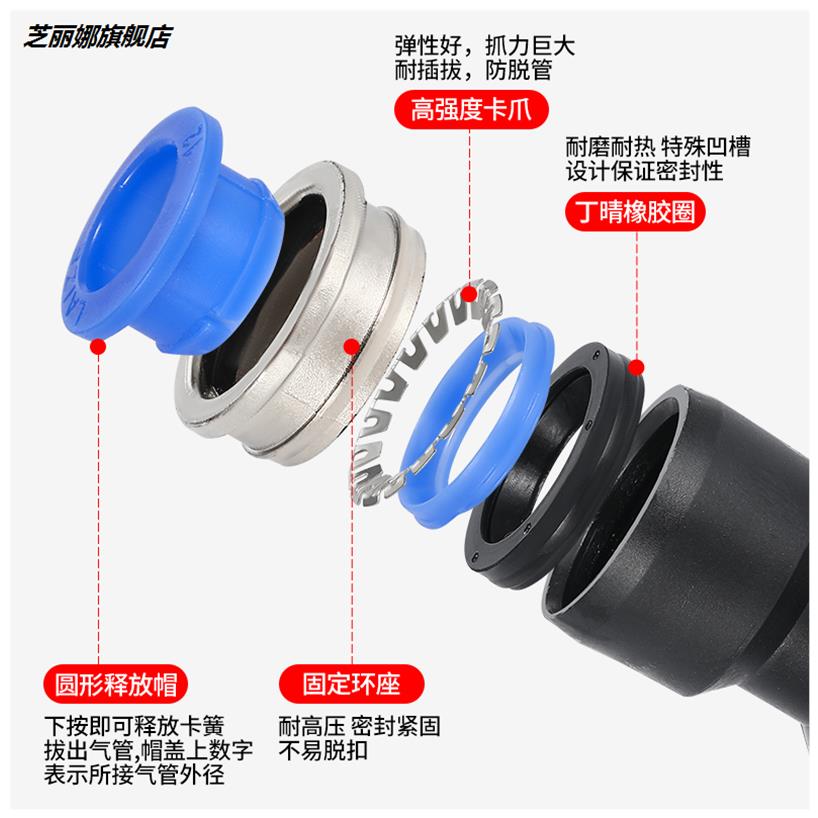 氣管快速接頭三通pu直通直接變徑4/6/8/10mm對接快插塑膠氣動接頭