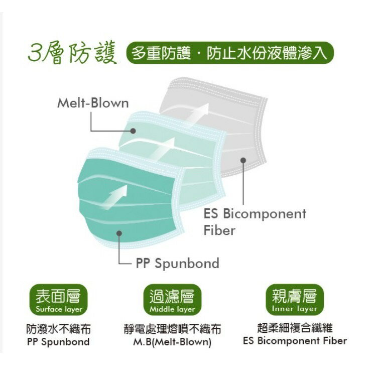 成人醫療口罩 台灣製 T-UP上立 50入 ＭＤ雙鋼印 新色上市 3
