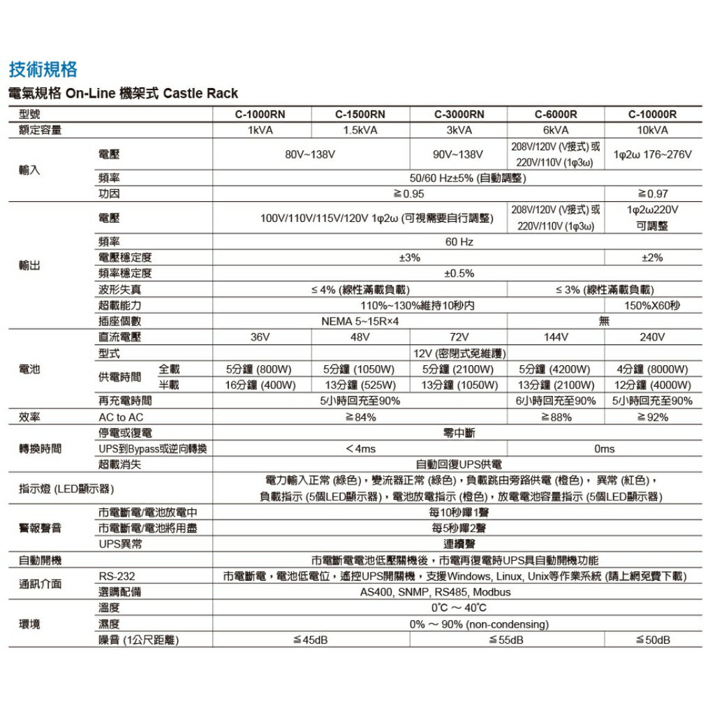 伊頓 EATON 飛瑞 1000VA 110V 在線式 機架式 UPS C-1000RN C1000RN 不斷電系統 1