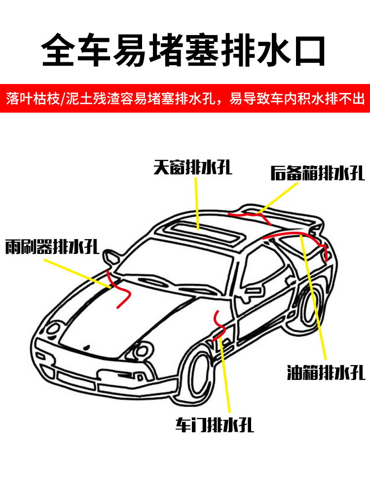 天窗排水孔疏通器汽車家用廚房清潔刷家車兩用冰箱堵漏疏通清理刷