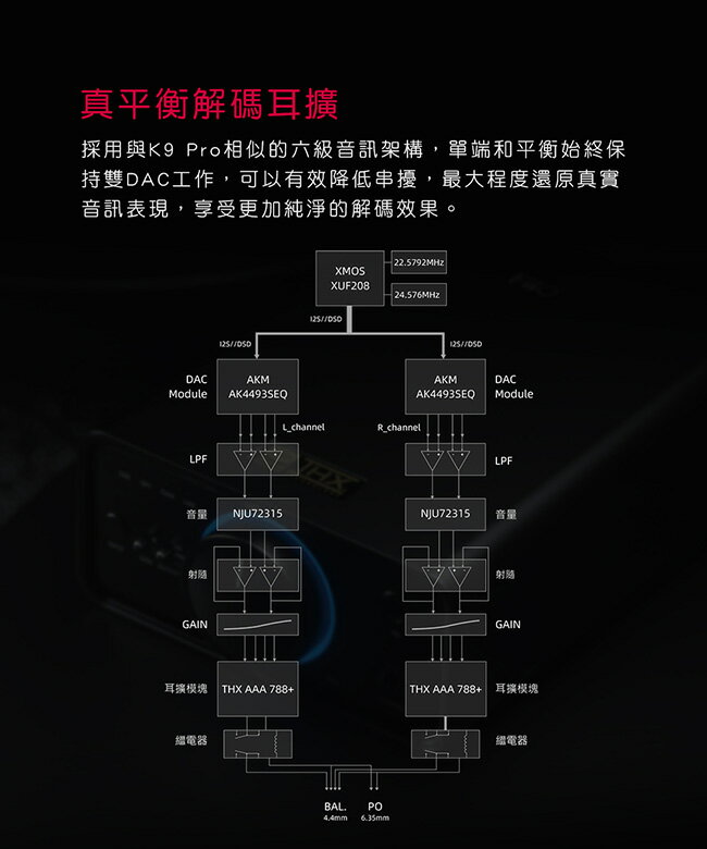 志達電子FiiO K7 桌上型耳機功率擴大機雙DAC晶片/兩檔增益選擇/支援USB