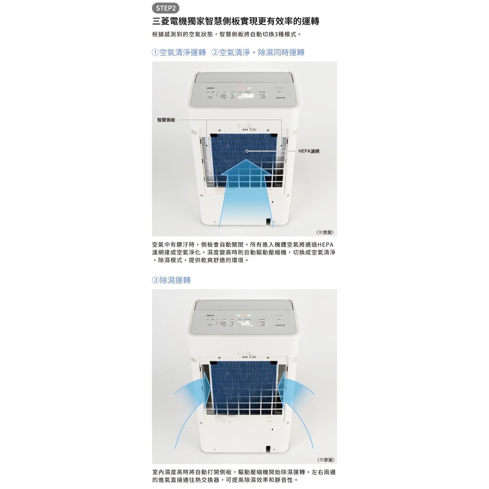 [送全聯禮券]三菱變頻高效型清淨除濕機 20L MJ-EHV200JW 4