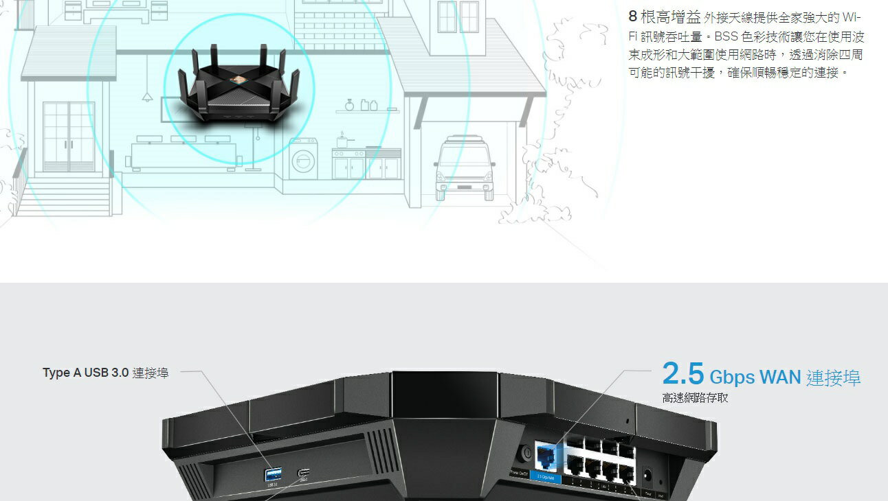 新品上市New !》TP-LINK Archer AX6000 wifi 6 Gigabit雙頻802.11ax